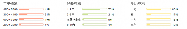 采购员工资