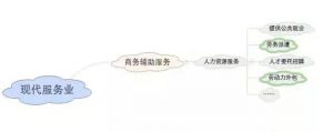 老会计手把手教你差额征税的开票、申报和账务处理案例