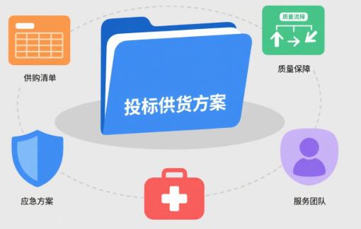 供货方案