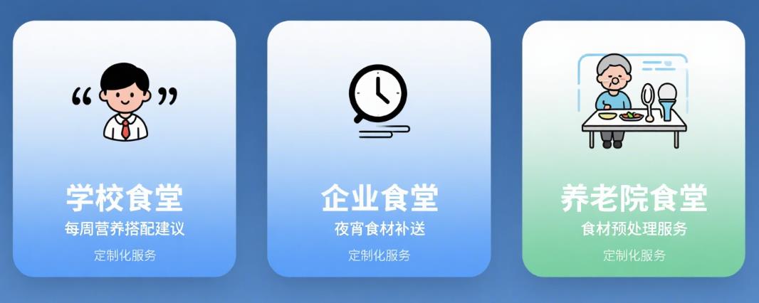 食材配送服务方案