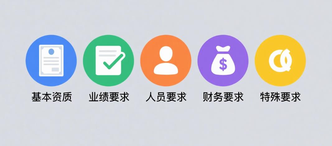 招标资格要求