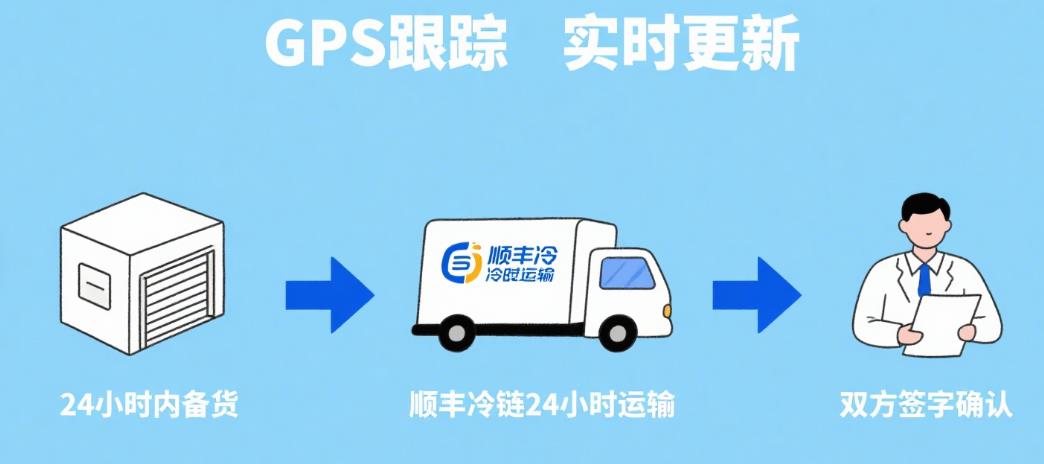 供货方案