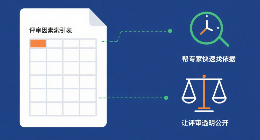 评审因素索引表怎么填?