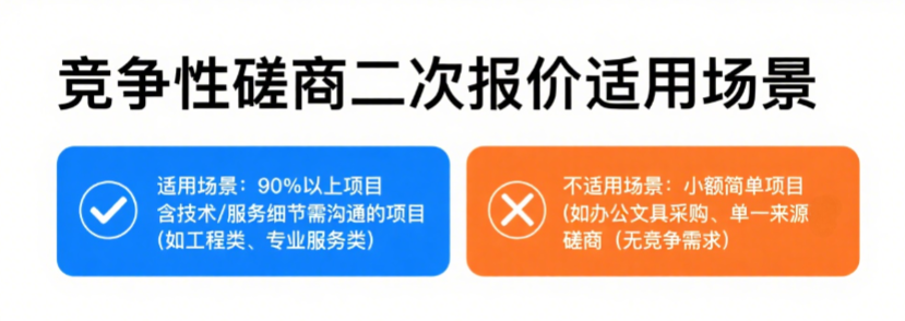 竞争性磋商