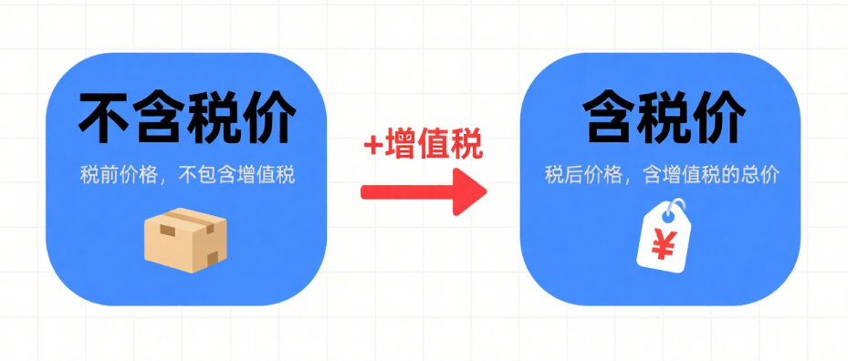 投标中含税价与不含税价怎么算